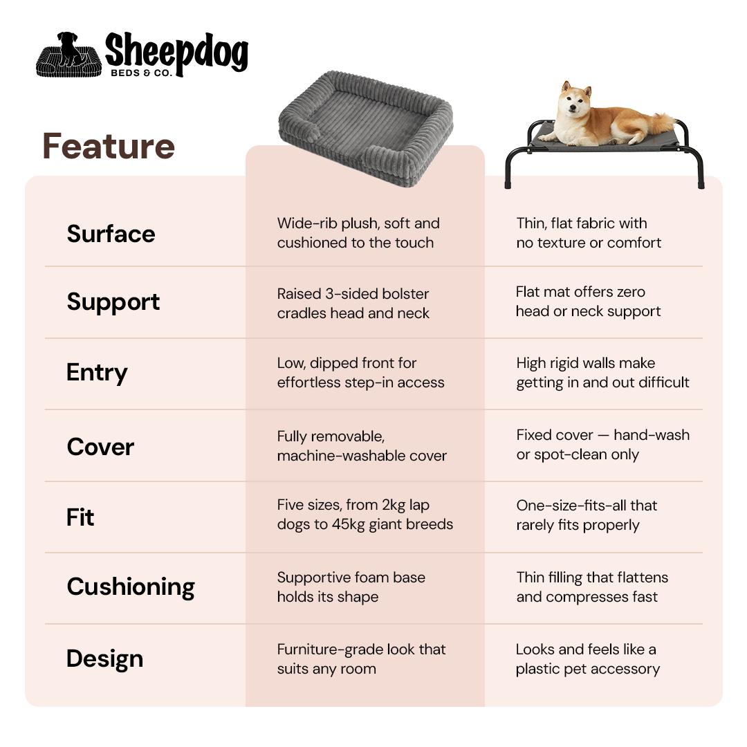 Sheep dog beds & co - Orthopedic dog beds