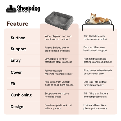 Sheep dog beds & co - Orthopedic dog beds
